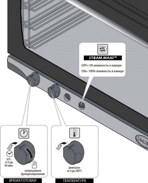 Печь конвекционная электрическая UNOX XFT 133 фото