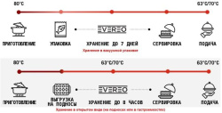 Тепловой шкаф UNOX XEEC-10HS-EPD EVEREO