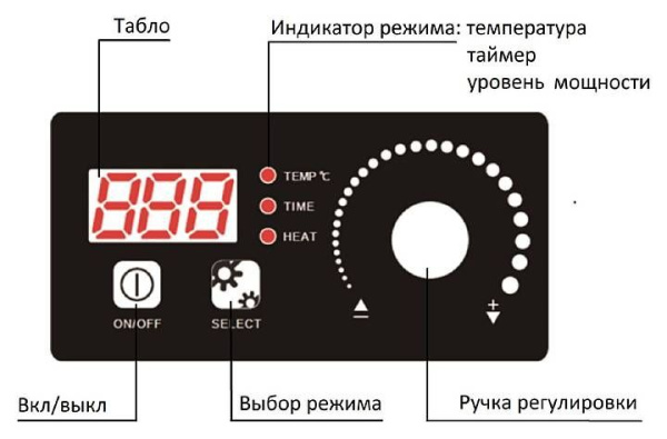 Плита индукционная ЦМИ ПИ-1Н(М)