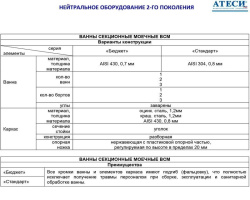 Ванна моечная Атеси ВСМ-Б-3.600-1-02 (ВМ-3/600 с бортом)